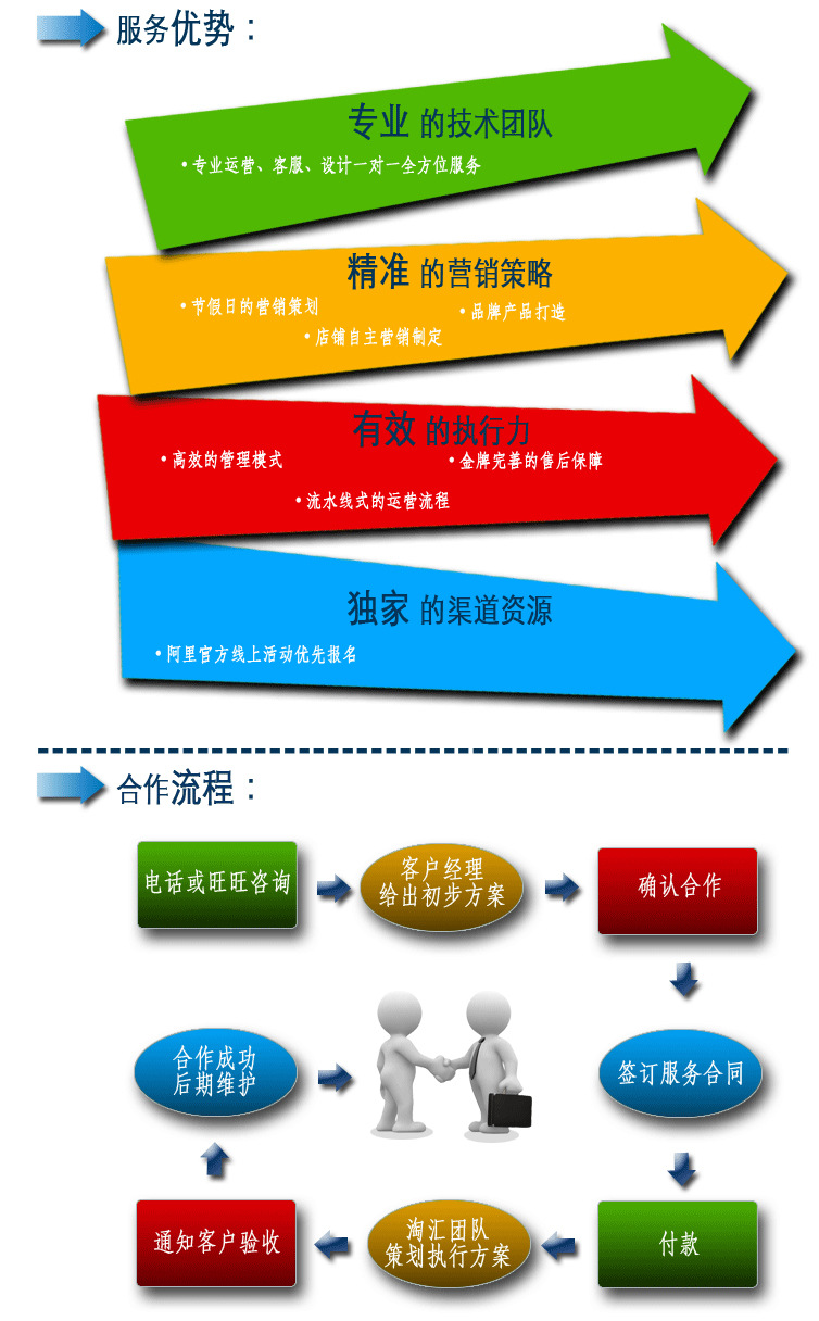 企业咨询服务合同书(合同范本).docx-原创力文档