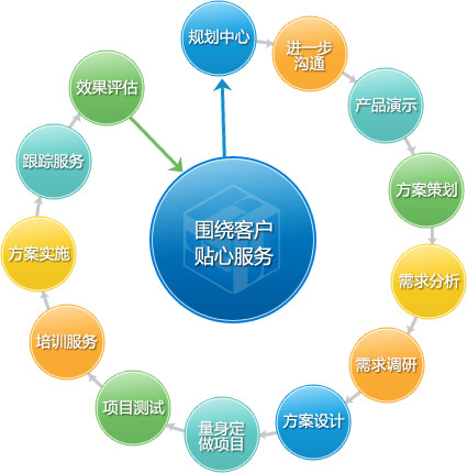 走进新光速